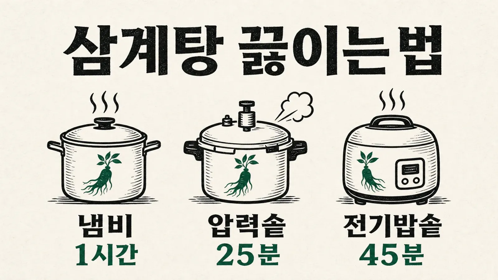 삼계탕 끓이는 법 — 냄비·압력솥 시간과 국물 비법 (2026) — 대표 이미지